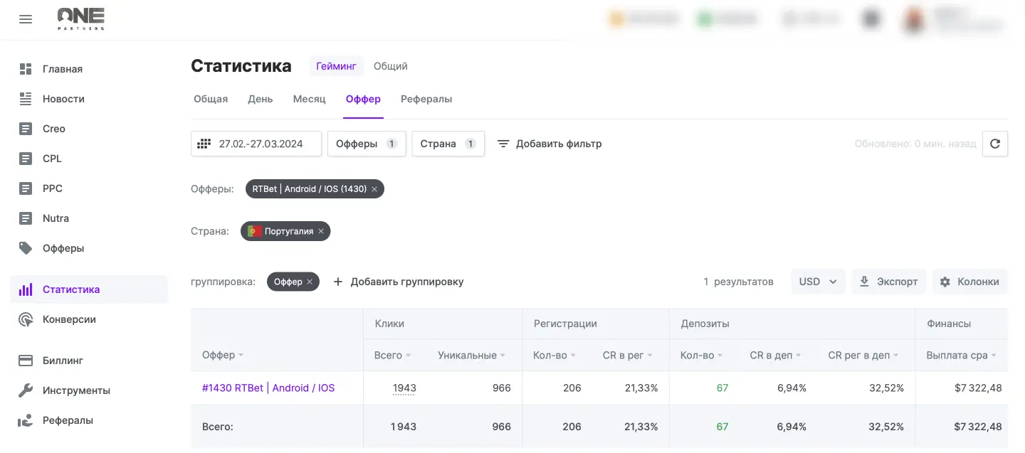 Статистика кейсу португалія