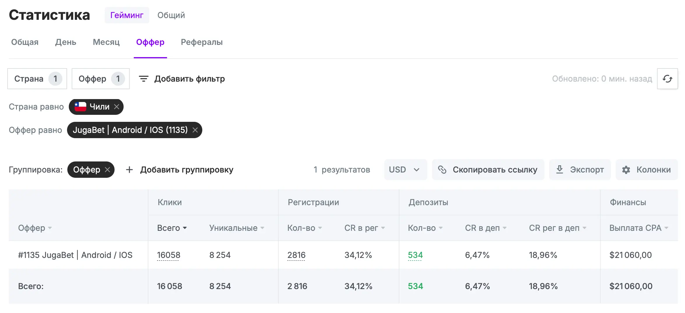 statistica JugaBet Chili