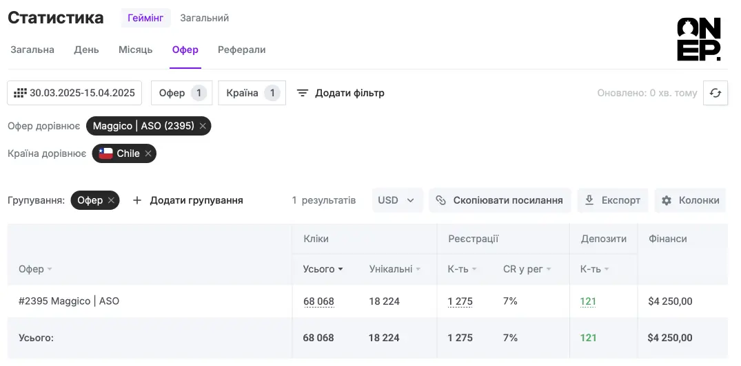 Статистика кейса